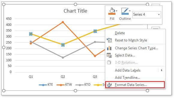 Cách tự động đánh dấu điểm dữ liệu trên biểu đồ đường Excel